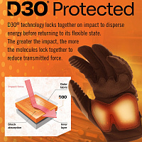 Перчатки Mechanix Tactical M-Pact Gen.3